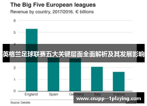 英格兰足球联赛五大关键层面全面解析及其发展影响