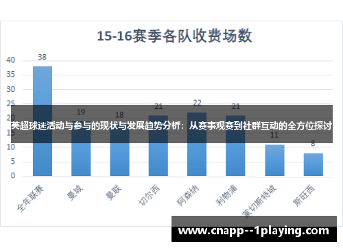英超球迷活动与参与的现状与发展趋势分析：从赛事观赛到社群互动的全方位探讨
