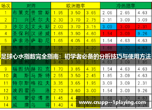 足球心水指数完全指南：初学者必备的分析技巧与使用方法