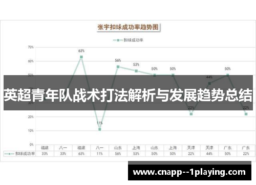 英超青年队战术打法解析与发展趋势总结 英超青年队战术打法解析与发展趋势总结