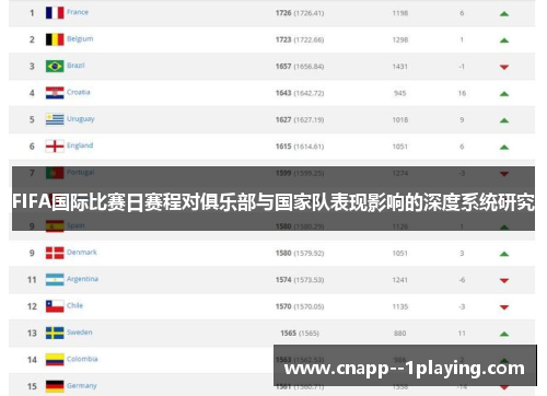 FIFA国际比赛日赛程对俱乐部与国家队表现影响的深度系统研究 FIFA国际比赛日赛程对俱乐部与国家队表现影响的深度系统研究